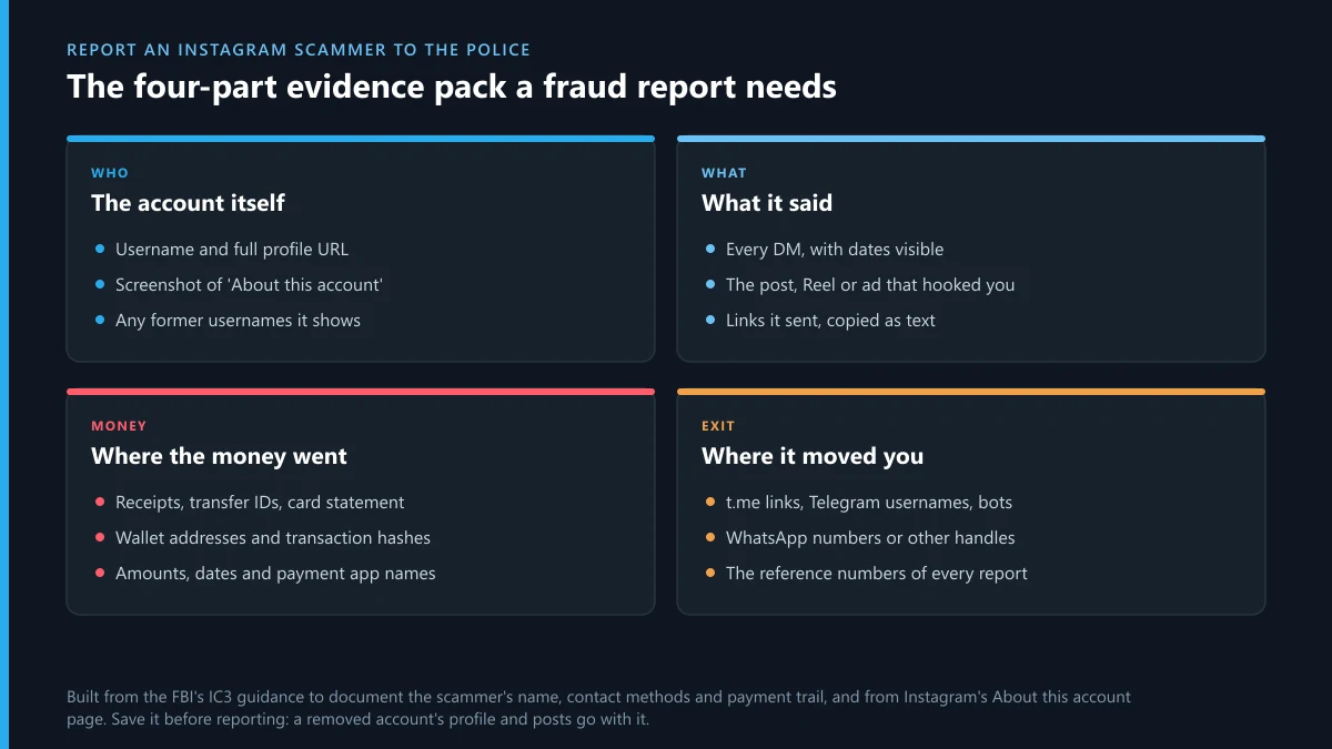 Report an Instagram scammer to police: evidence pack of account details, messages, payment trail and off-platform handles