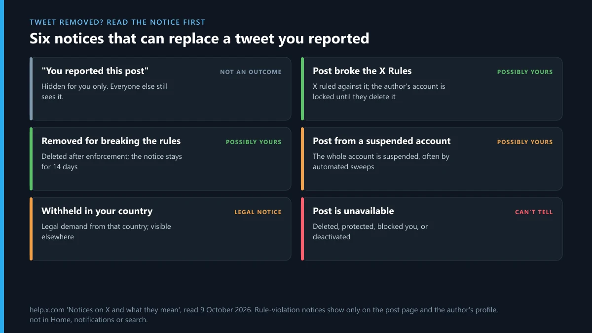 Tweet removed: what each X notice left in place of a post means, from hidden-for-you to rule violation or suspension