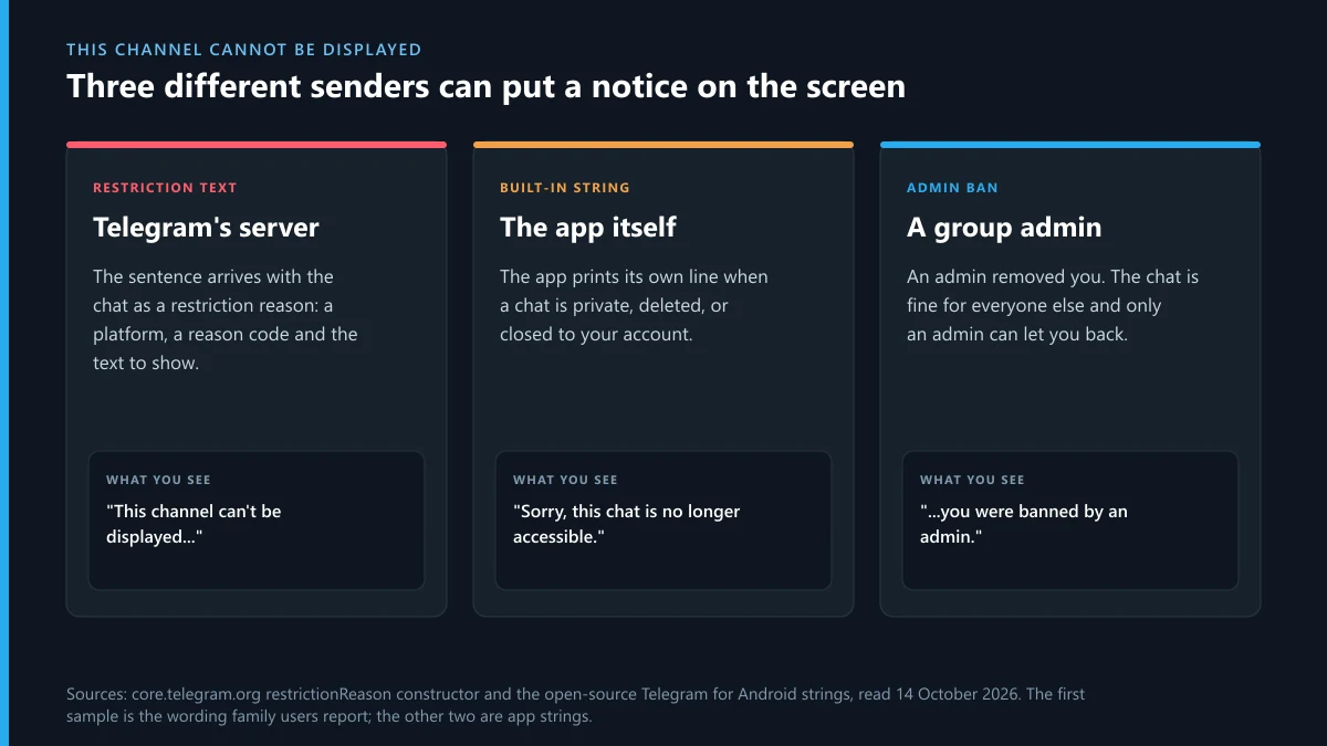 This channel cannot be displayed Telegram notice: the three senders that can put a notice on the screen