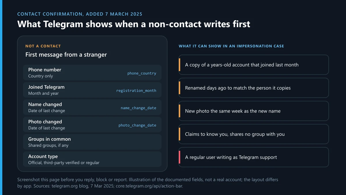 Telegram impersonation evidence: the stranger info page fields and what each one shows about a fake account