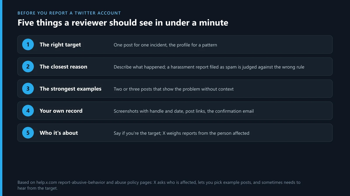 What a strong report on a Twitter account includes: target, reason, examples, your own record and who is affected