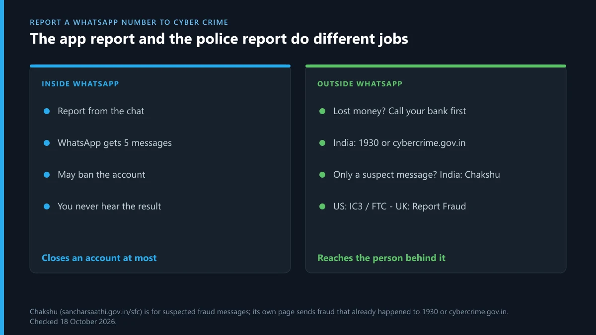 Report a WhatsApp number to cyber crime: in-app report vs police and fraud routes